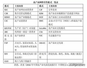 2019年中国农产品电商发展报告