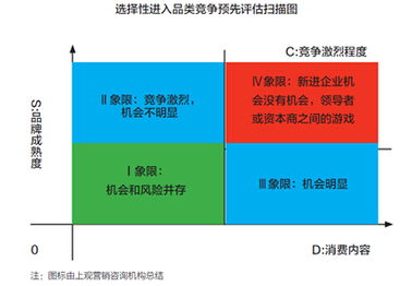 农产品营销 莫让品类跟风成为销售“断魂谷”